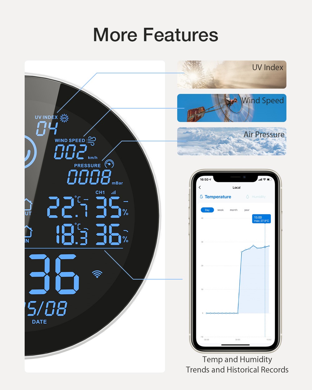 RSH SWS-001 - Stazione meteo intelligente. Visualizzazione d