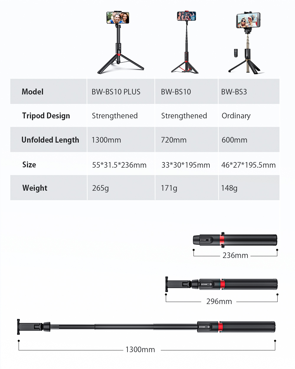 Selfie stick, tripod + lunghezza extra - BlitzWolf® BW-BS10